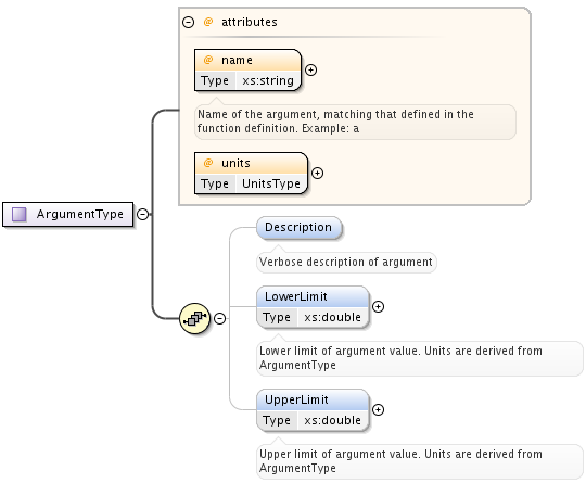 ../_images/ArgumentType.png