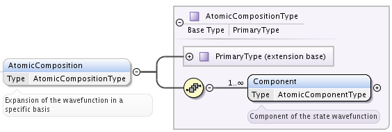 ../_images/AtomicComposition.png