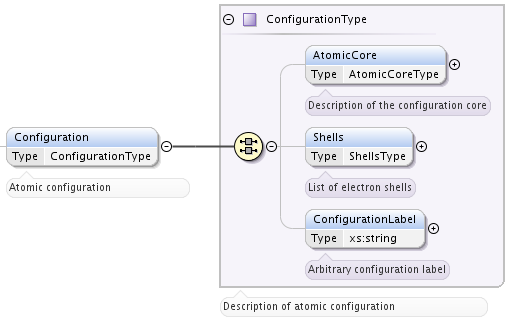 ../_images/AtomicConfiguration.png