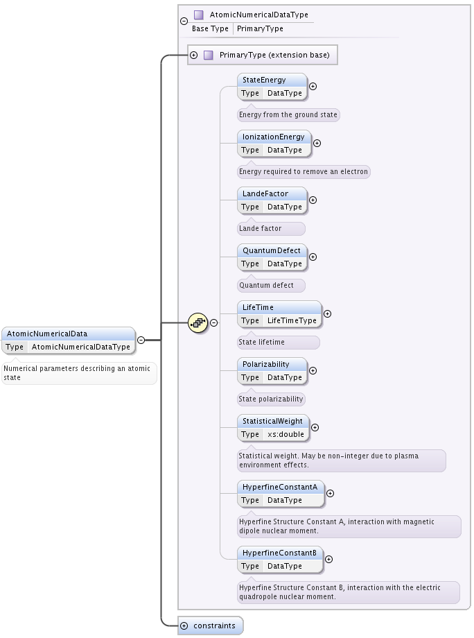 ../_images/AtomicNumericalData.png