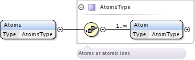 ../_images/Atoms.png
