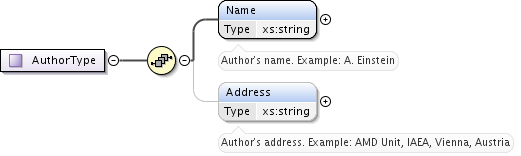 ../_images/AuthorType.png