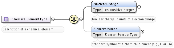 ../_images/ChemicalElementType.png