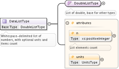 ../_images/DataListType.png