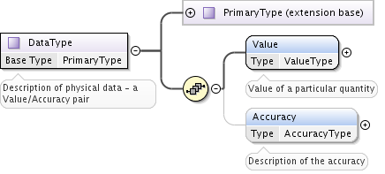 ../_images/DataType.png