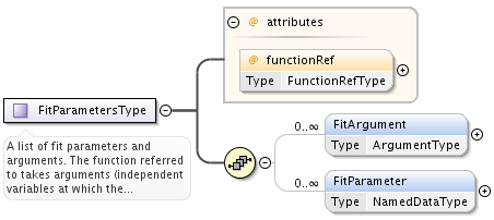 ../_images/FitParametersType.png