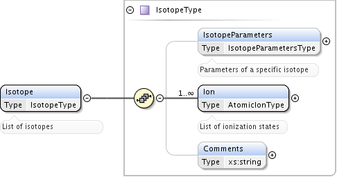 ../_images/Isotope.png