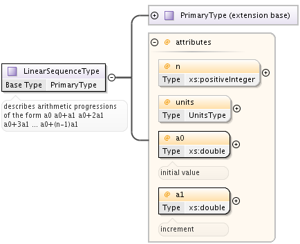 ../_images/LinearSequenceType.png