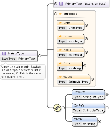 ../_images/MatrixType.png