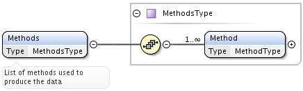 ../_images/Methods.png