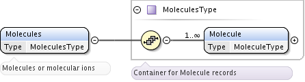 ../_images/Molecules.png