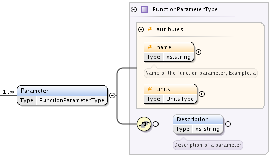 ../_images/Parameter.png