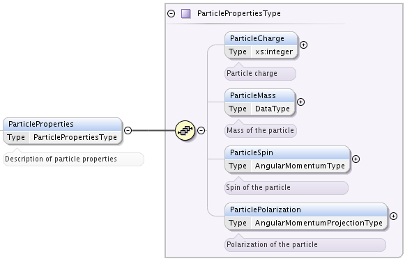 ../_images/ParticleProperties.png