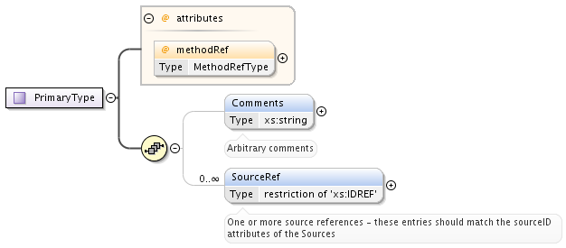 ../_images/PrimaryType.png