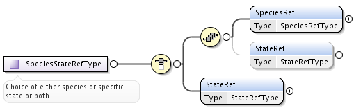 ../_images/SpeciesStateRefType.png