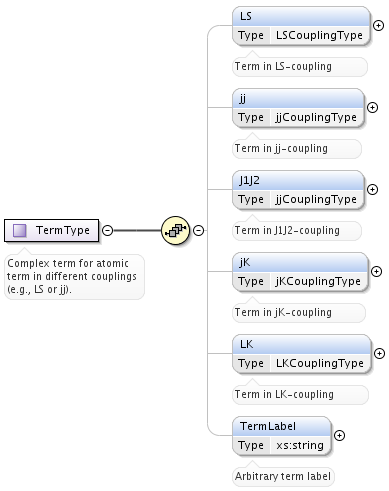../_images/TermType.png